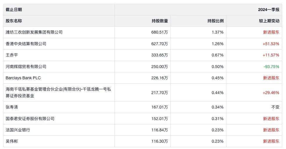 體育投注：一家7口“逃難式”套現31億，17萬股民陷入迷茫