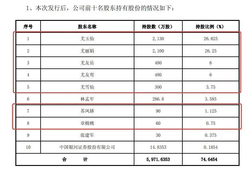 體育投注：一家7口“逃難式”套現31億，17萬股民陷入迷茫