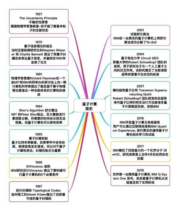 香港現金網：科學家制成“世界上最純淨的矽” 量子計算機真的要來了嗎