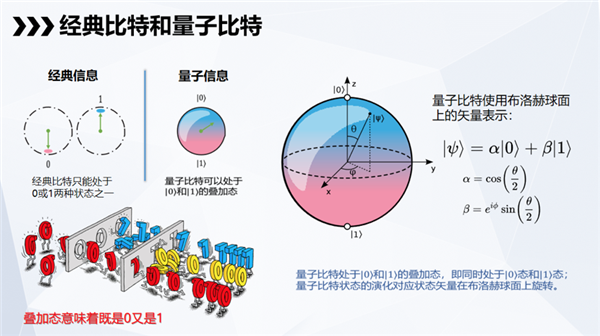 香港現金網：科學家制成“世界上最純淨的矽” 量子計算機真的要來了嗎