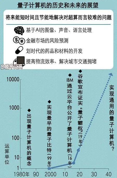 香港現金網：科學家制成“世界上最純淨的矽” 量子計算機真的要來了嗎