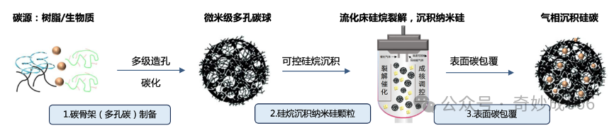 皇耀娛樂登錄：新型矽碳負極企業需要自備矽烷産能嗎？結論可能有點出乎意料