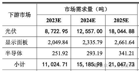 皇耀娛樂登錄：新型矽碳負極企業需要自備矽烷産能嗎？結論可能有點出乎意料