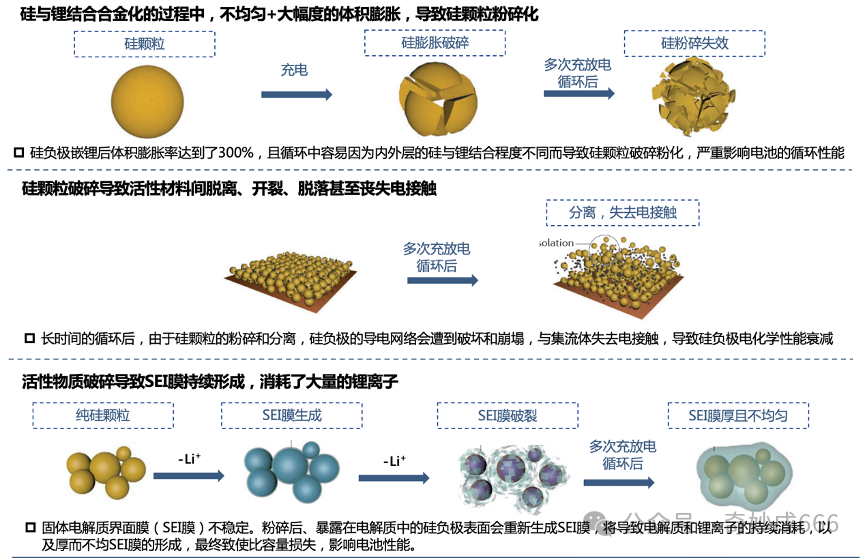 皇耀娛樂登錄：新型矽碳負極企業需要自備矽烷産能嗎？結論可能有點出乎意料