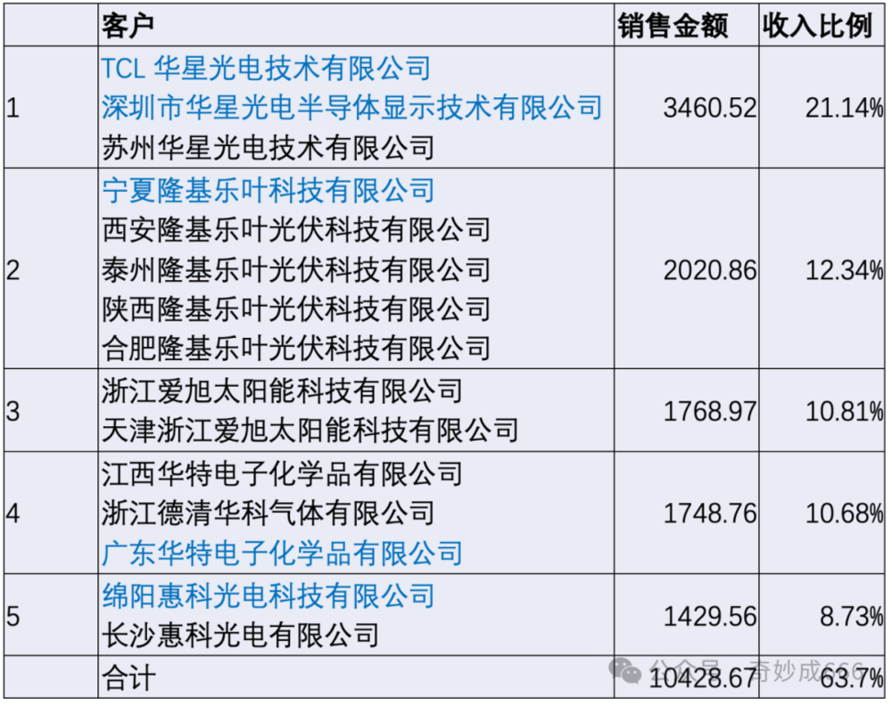 皇耀娛樂登錄：新型矽碳負極企業需要自備矽烷産能嗎？結論可能有點出乎意料