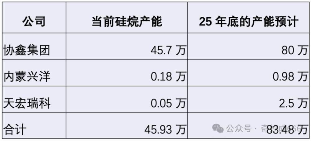 皇耀娛樂登錄：新型矽碳負極企業需要自備矽烷産能嗎？結論可能有點出乎意料