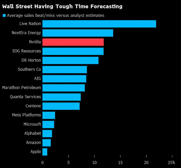 百家樂：華爾街“撕報告”都來不及！英偉達也許是地球上業勣最難測的股票