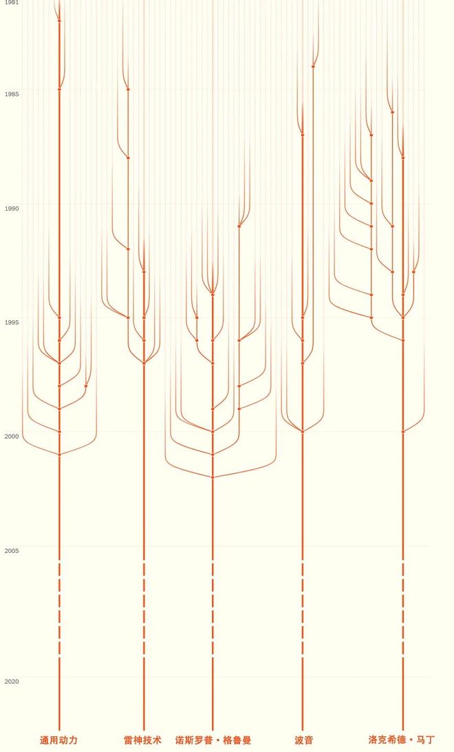 k9win開戶：《紐約時報》社論感慨：“美軍想要的，美國造不出”